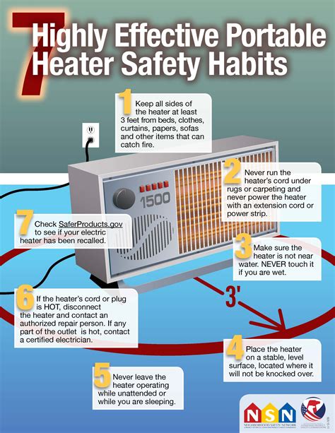 portable heater safety tips
